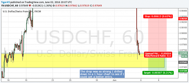Click to Enlarge

Name: usdchf 6-3-16 1HR.png
Size: 56 KB