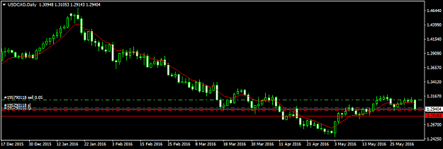Click to Enlarge

Name: usdcad-d1-fxdd-4.png
Size: 21 KB