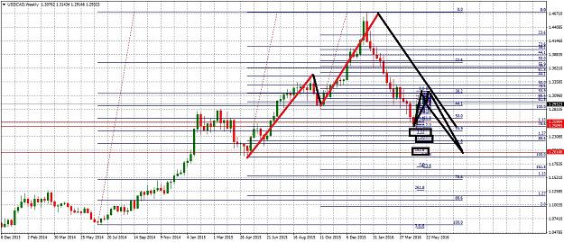 Click to Enlarge

Name: USDCADWeekly64.jpg
Size: 364 KB