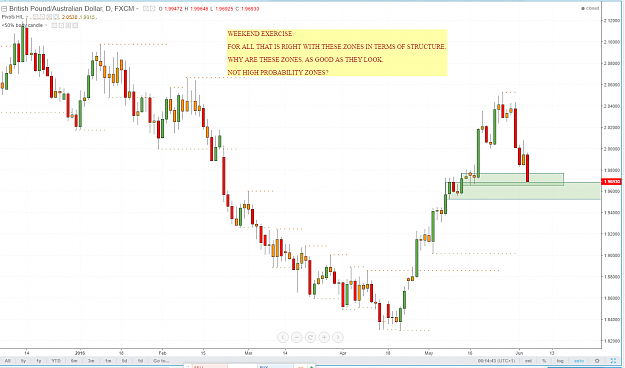 Click to Enlarge

Name: GBPAUD_WEEKEND_EXERCISE_2.png
Size: 89 KB