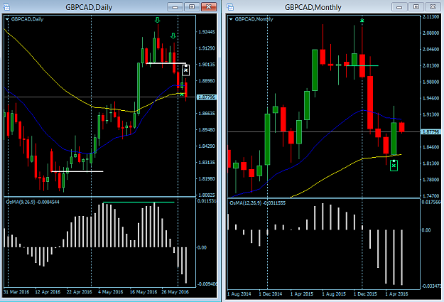 Click to Enlarge

Name: GBPCAD M+D trading direction Sun05June.png
Size: 31 KB