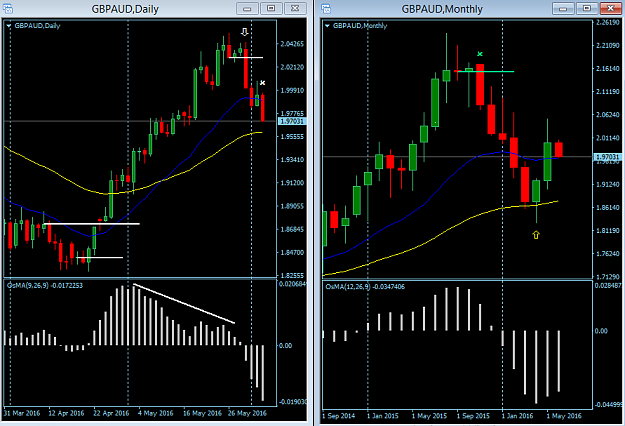 Click to Enlarge

Name: GBPAUD M+D trading direction Sun05June.png
Size: 31 KB