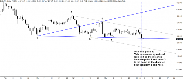 Click to Enlarge

Name: 05 Jun 2016 - EURJPY Daily Wolf Wave.PNG
Size: 71 KB