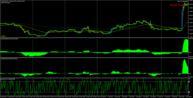 Click to Enlarge

Name: EURUSDM5_1.png
Size: 88 KB