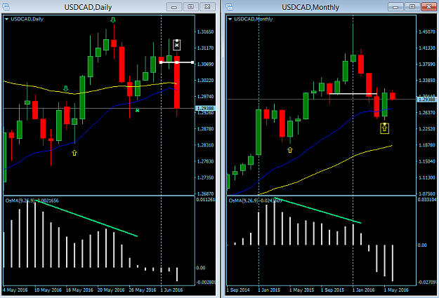 Click to Enlarge

Name: USDCAD M+D trading direction Sun05June.png
Size: 29 KB