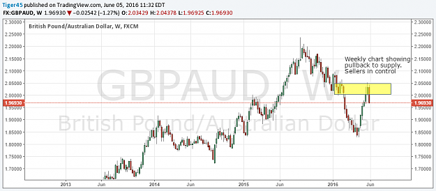 Click to Enlarge

Name: GBPAUD 6-5-16 W.png
Size: 50 KB