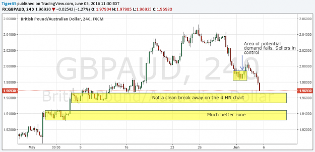 Click to Enlarge

Name: GBPAUD 6-5-16 4HR.png
Size: 52 KB