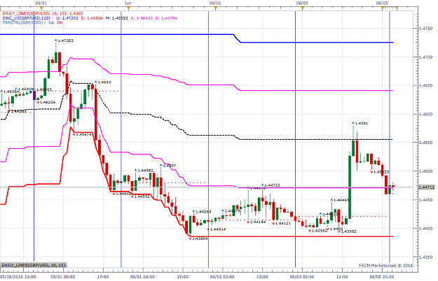 Click to Enlarge

Name: GBPUSD H1 (06-05-2016 2328).png
Size: 75 KB