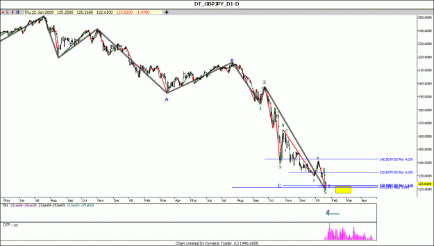 Click to Enlarge

Name: GBP JPY D 22-1-20009.gif
Size: 83 KB