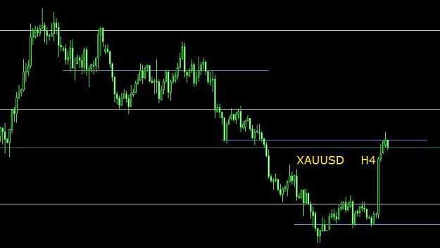 Click to Enlarge

Name: XAUUSD H4.jpg
Size: 32 KB
