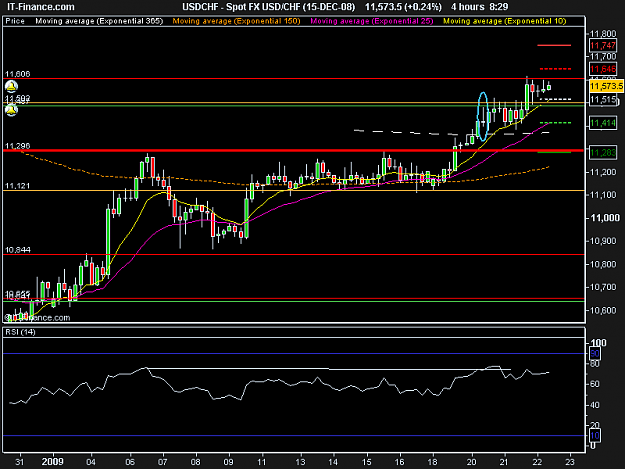 Click to Enlarge

Name: Spot FX USD_CHF (15-DEC-08).png
Size: 15 KB