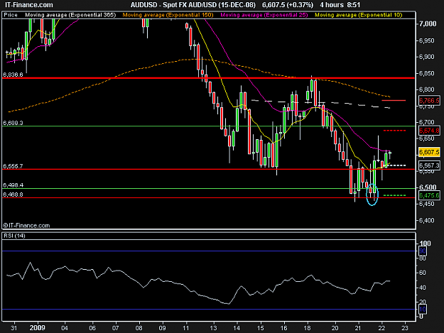 Click to Enlarge

Name: Spot FX AUD_USD (15-DEC-08).png
Size: 13 KB