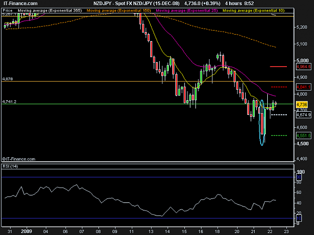 Click to Enlarge

Name: Spot FX NZD_JPY (15-DEC-08).png
Size: 12 KB