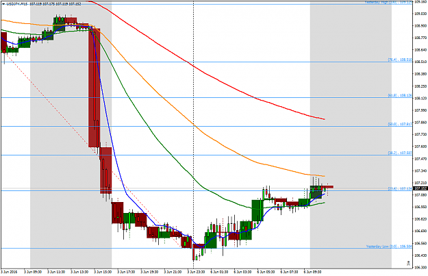 Click to Enlarge

Name: USDJPYM15 highest open lowest open.png
Size: 53 KB