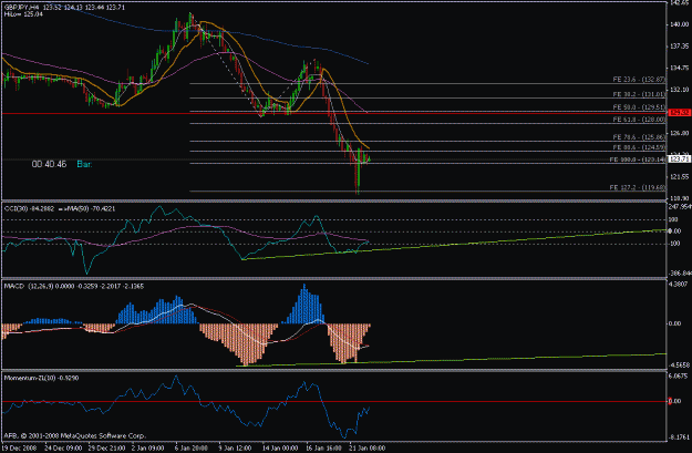 Click to Enlarge

Name: gj_4h_bullish_cd.gif
Size: 18 KB