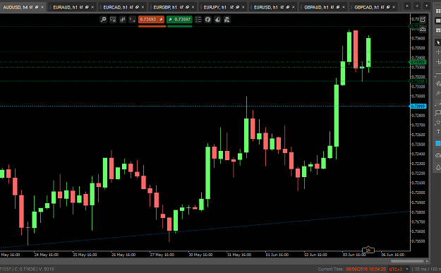 Click to Enlarge

Name: audusd 4hrPNG.PNG
Size: 46 KB