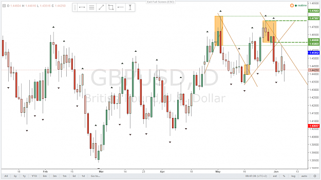 Click to Enlarge

Name: GBP-USD D.png
Size: 79 KB
