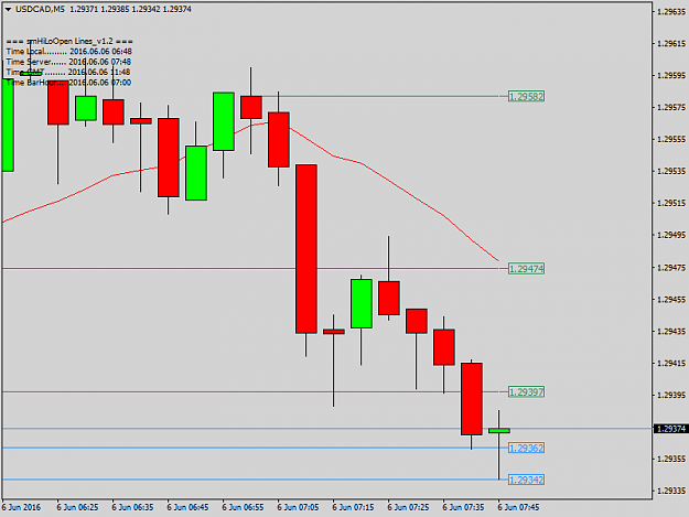 Click to Enlarge

Name: USDCADM5.png
Size: 22 KB