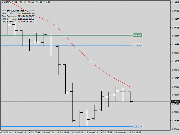 Click to Enlarge

Name: USDCADM5.png
Size: 19 KB