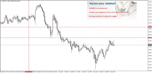 Click to Enlarge

Name: AUDNZD.jpg
Size: 180 KB