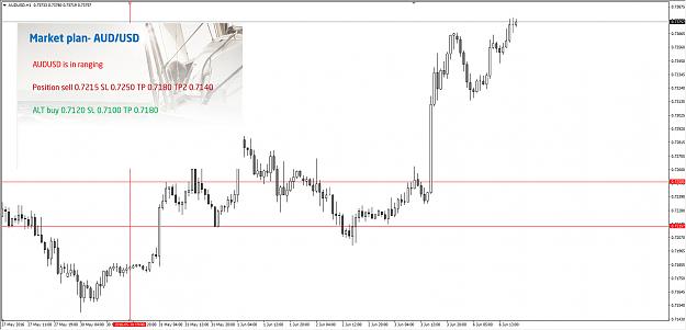 Click to Enlarge

Name: AUDUSD.jpg
Size: 178 KB