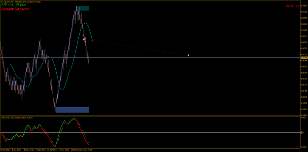 Click to Enlarge

Name: USDCHFM2.png
Size: 29 KB