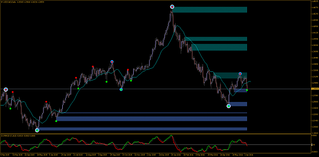 Click to Enlarge

Name: USDCADDaily.png
Size: 46 KB