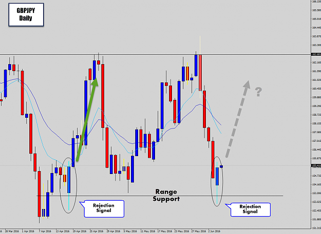 Click to Enlarge

Name: gbpjpy range signal.png
Size: 52 KB