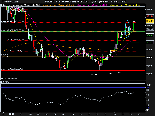 Click to Enlarge

Name: Spot FX EUR_GBP (15-DEC-08).png
Size: 15 KB