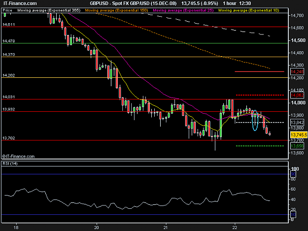 Click to Enlarge

Name: Spot FX GBP_USD (15-DEC-08).png
Size: 13 KB