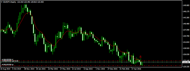 Click to Enlarge

Name: eurjpy-w1-fxdd.png
Size: 27 KB