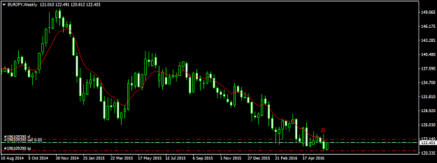 Click to Enlarge

Name: eurjpy-w1-fxdd.png
Size: 27 KB