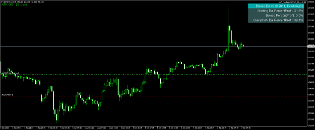 Click to Enlarge

Name: GBPJPY.mM15.png
Size: 40 KB