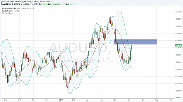 Click to Enlarge

Name: AUDUSD.png
Size: 95 KB
