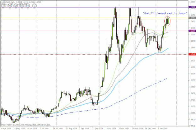 Click to Enlarge

Name: usdcad.gif
Size: 27 KB