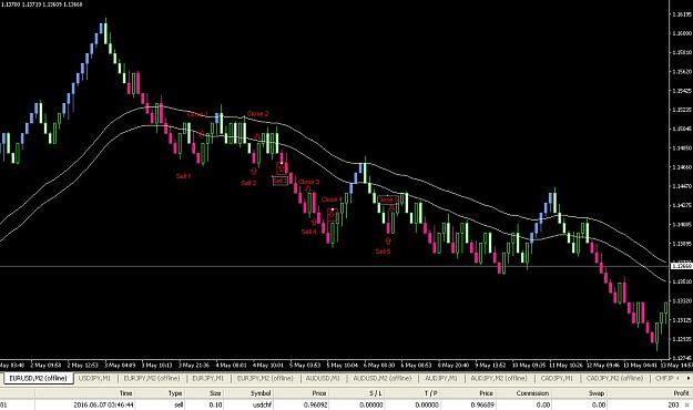 Click to Enlarge

Name: Non gap renko+CCI candle 2.JPG
Size: 93 KB