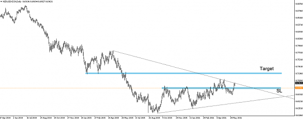 Click to Enlarge

Name: NZDUSD.png
Size: 106 KB