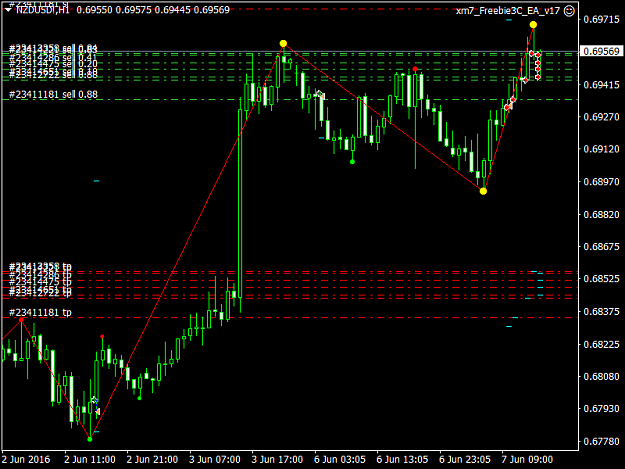 Click to Enlarge

Name: NZDUSD!H1.png
Size: 41 KB