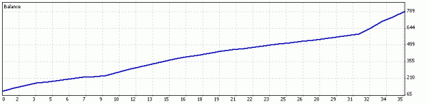 Click to Enlarge

Name: DetailedStatement2.gif
Size: 5 KB