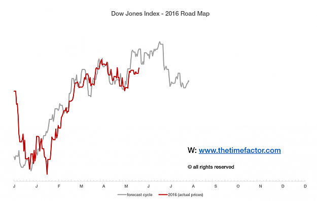 Click to Enlarge

Name: WD Gann Road Map - 2016 Dow Jones.PNG
Size: 93 KB