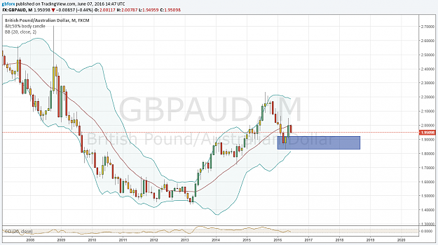 Click to Enlarge

Name: GBPAUD M.png
Size: 88 KB