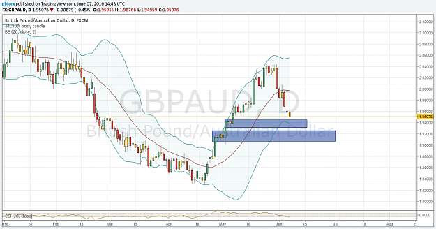 Click to Enlarge

Name: GBPAUD D.png
Size: 91 KB