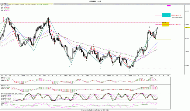 Click to Enlarge

Name: NZDUSD_H4.gif
Size: 206 KB