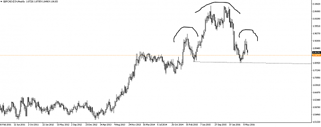 Click to Enlarge

Name: GBPCAD HS.png
Size: 121 KB