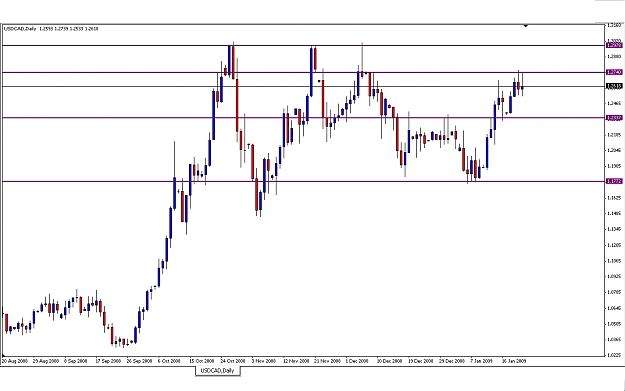 Click to Enlarge

Name: USD CAD daily.JPG
Size: 185 KB
