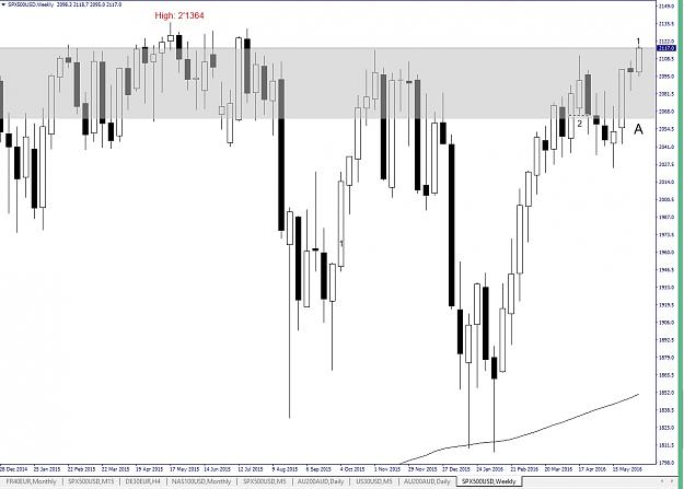 Click to Enlarge

Name: SPX500USD, Weekly, 2016 June 07.jpg
Size: 162 KB