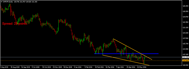 Click to Enlarge

Name: chfjpy-d1-fxpro-financial-services.png
Size: 26 KB