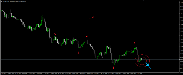 Click to Enlarge

Name: 20160608 USDJPY 1d.png
Size: 21 KB