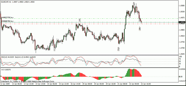 Click to Enlarge

Name: eurchf.gif
Size: 19 KB