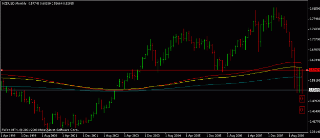 Click to Enlarge

Name: nzdusd.gif
Size: 10 KB
